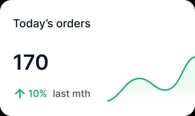 Today's orders